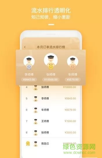 哈喽车主app最新版 v5.20.5.0002 安卓版 0