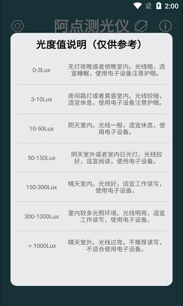 阿点测光仪app v3.1.0 安卓版 0