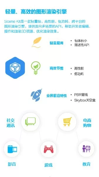 华为图形引擎服务实时光追插件(SceneKit) v6.2.0.300 安卓版 2