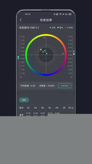 智染通最新版 v1.1.7 安卓版 1