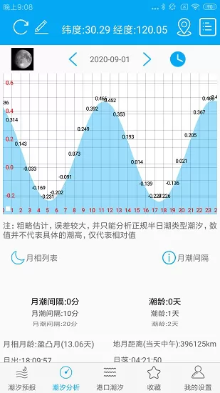 月相潮汐表 v3.0 安卓版 2