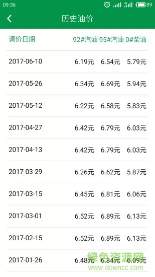 今日油价 v2.6.1 安卓版 2