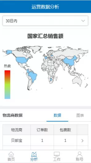 掌上通途erp系统 v2.5.84 安卓版 1