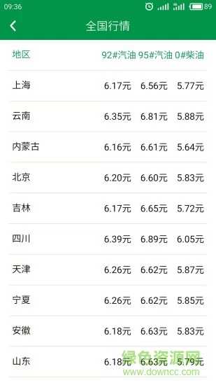 今日油价 v2.6.1 安卓版 1