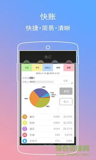 逸记日记 v4.3.3 安卓版 0