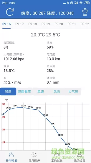 钓鱼天气app