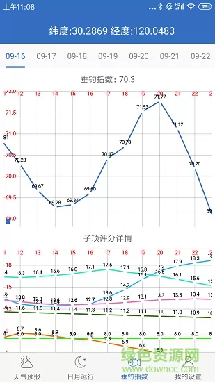 钓鱼天气 v3.3 安卓版 1