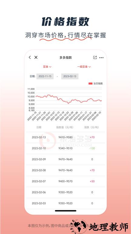 粮油多多官方版 v2.2.34 安卓版 4
