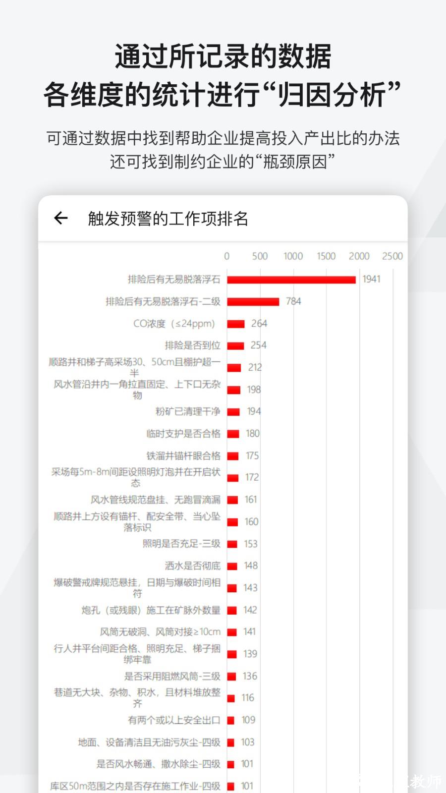 事事明手机版(生产管理) v5.11.4 官方安卓版 0