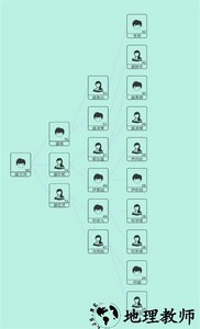 模拟炒股人生手游 v1.2 安卓版 1