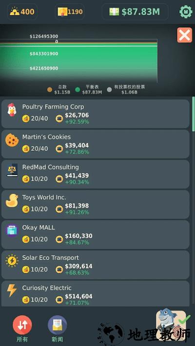 股东大亨手机版 v0.121 安卓版 3