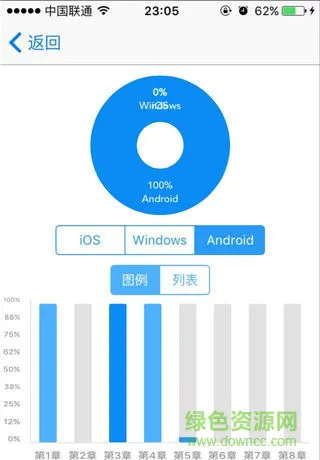 华中师范大学移动学堂(华大移动学堂) v1.0.04.1401 安卓版 0