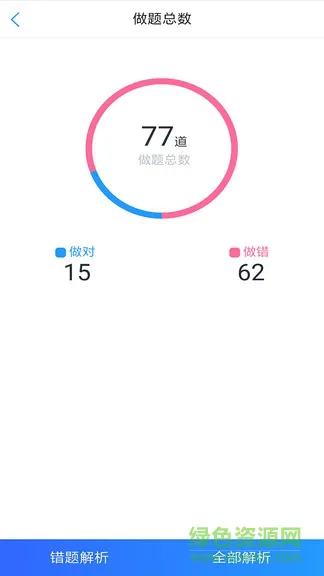 应试题库 v0.0.4 安卓版 3
