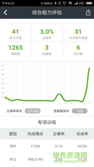 英语真题备考手机版