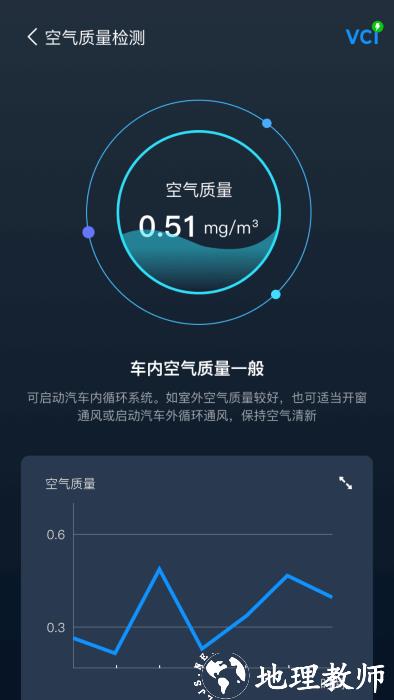 小车探app v3.11.000 安卓版 2