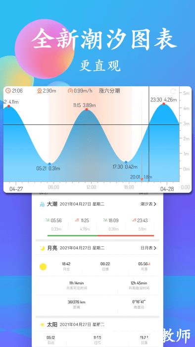 潮汐表2024最新表app v5.2.9 安卓版 1