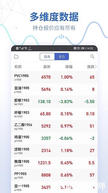 同花顺预警通app(改名同花顺期货通) v3.87.01 安卓官方版 0