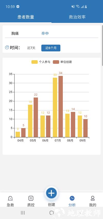 急救绿道app最新版 v6.9.86 安卓版 2