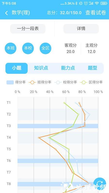学情达教育成绩查询app1