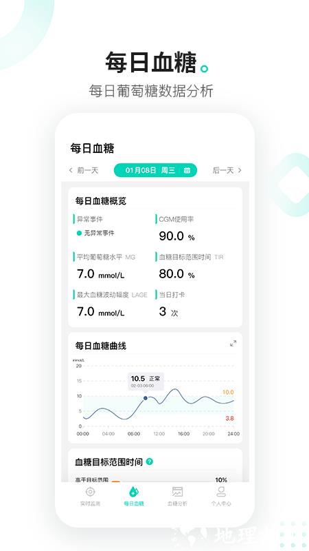 硅基动感5