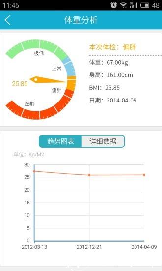 华西健康3