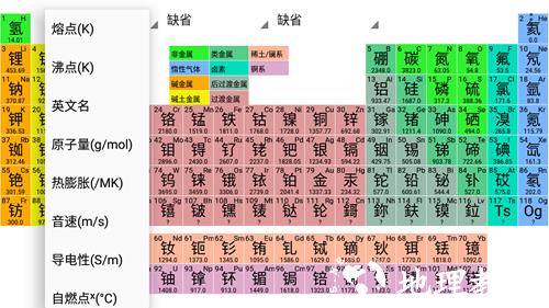 元素周期表深度解析2