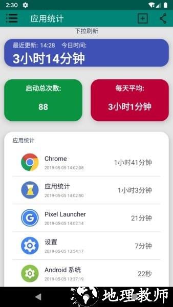 应用统计软件3
