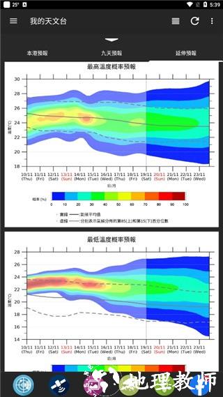 我的天文台香港天气4