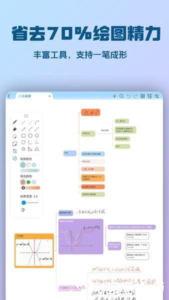 Mindhive思维导图4