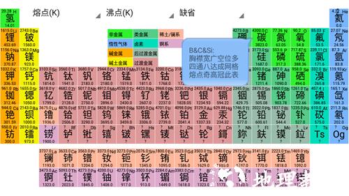 元素周期表深度解析1