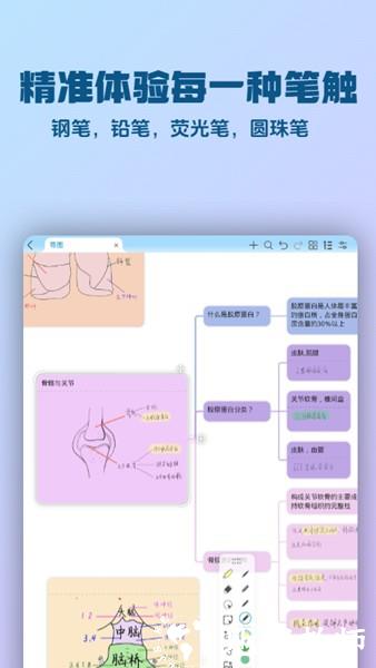 Mindhive思维导图1