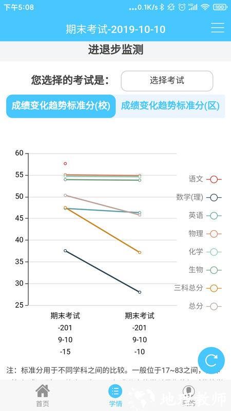 学情达教育成绩查询app3