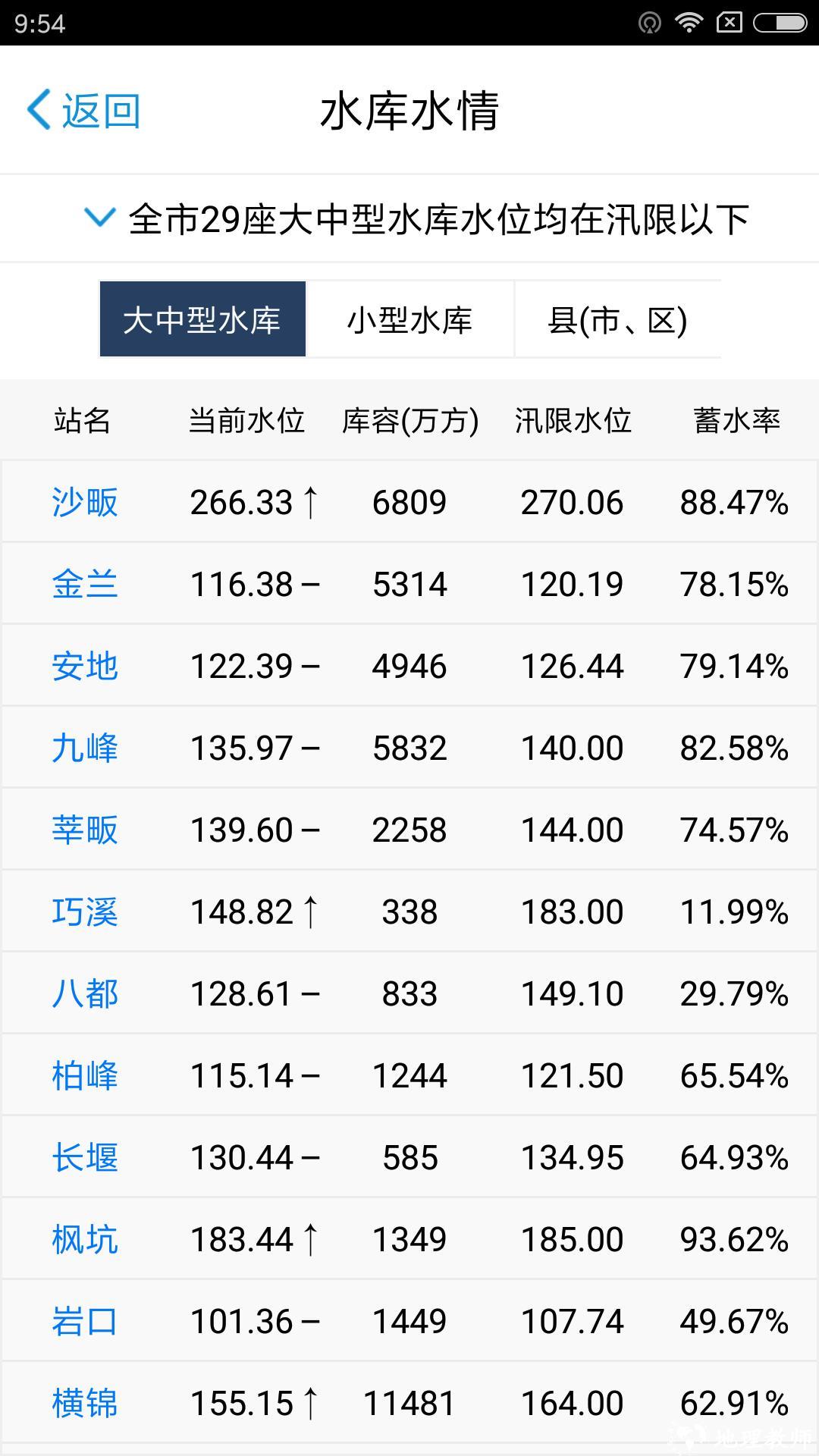 金华防汛实时信息发布系统3
