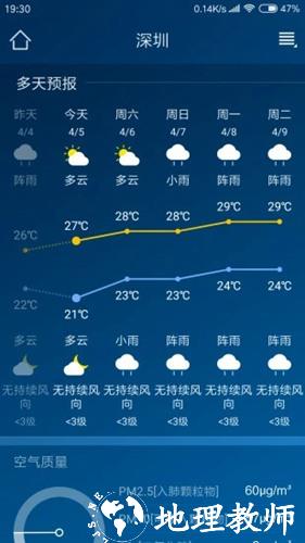 本地天气预报2