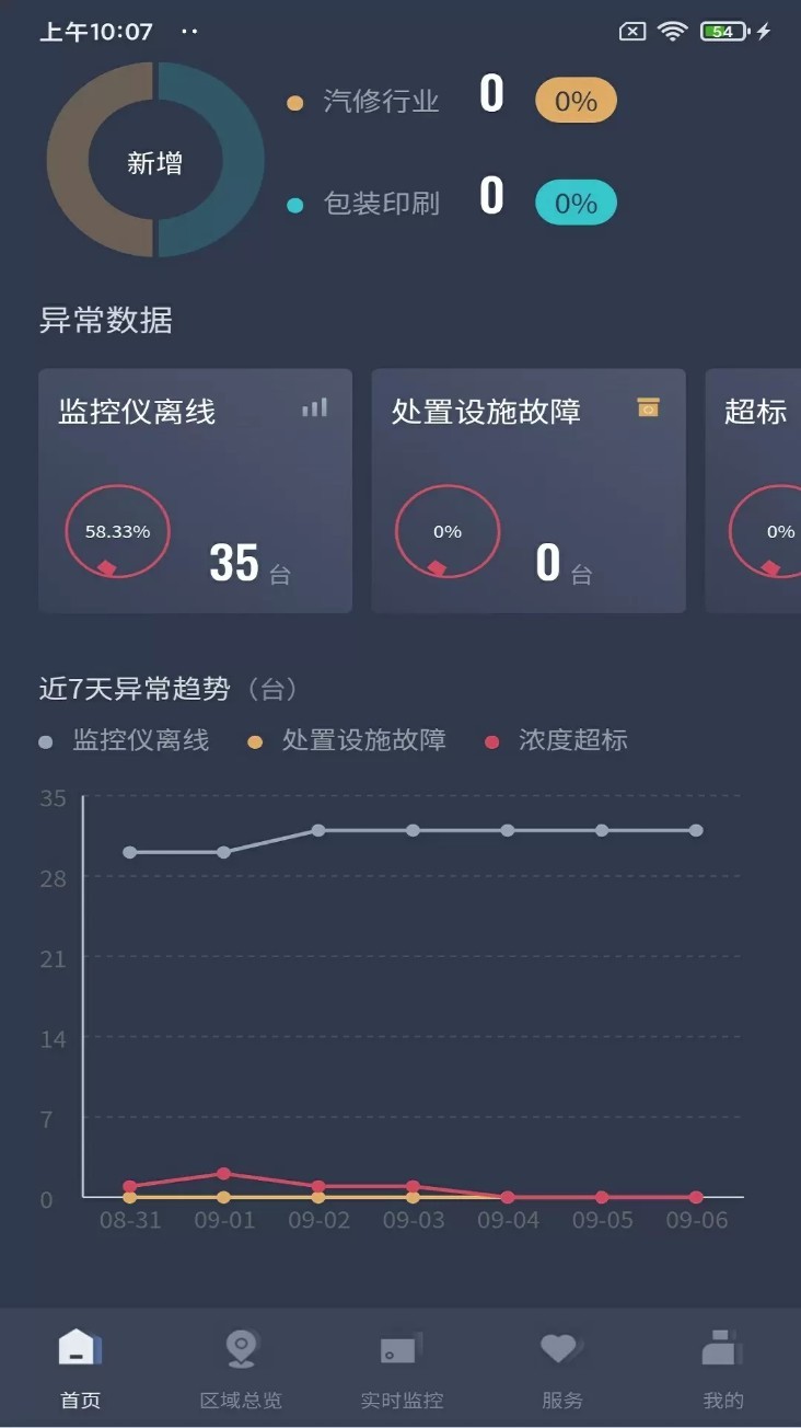 VOCs在线监管平台app1