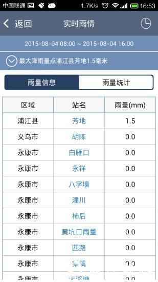 金华防汛实时信息发布系统1