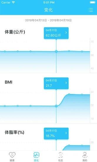 轻牛健康4