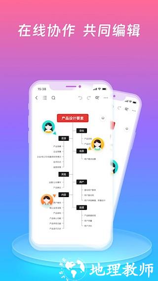 ProcessOn思维导图3
