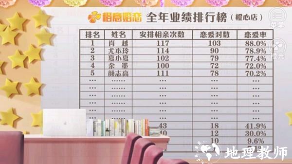 红娘大师金手指版3