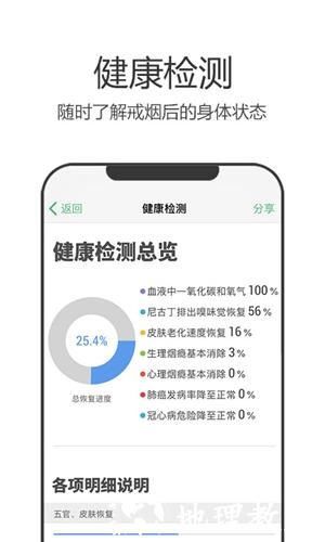 戒烟军团3
