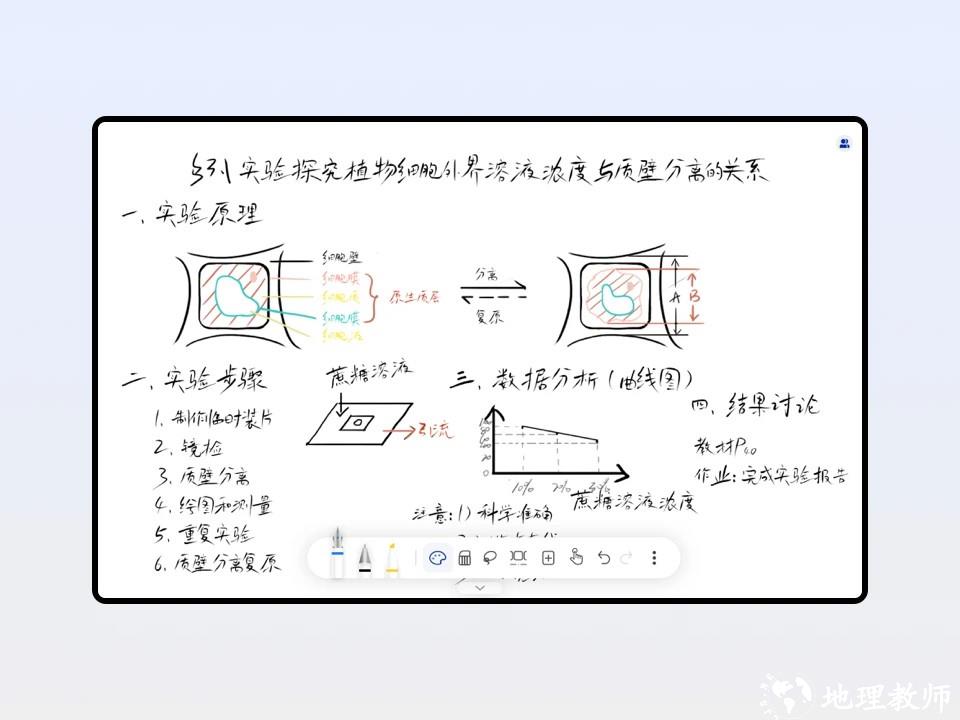 板书2