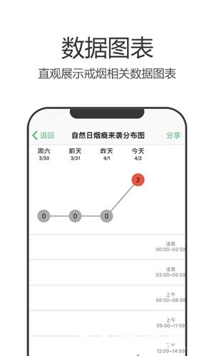 戒烟军团5