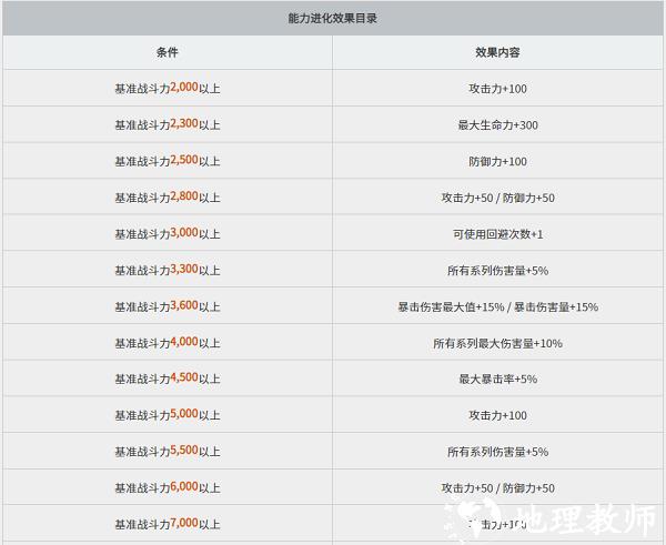 黑色沙漠黑精灵攻略图片11