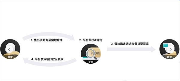 得物商家版8