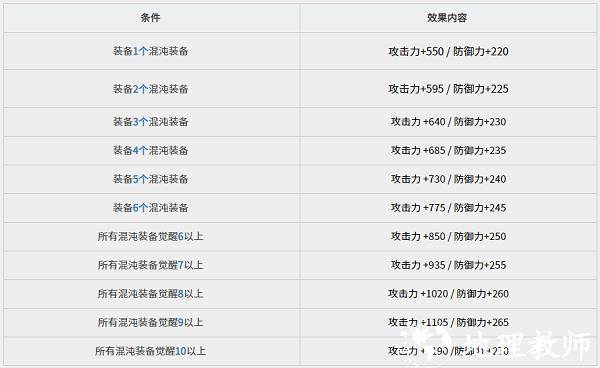 黑色沙漠黑精灵攻略图片16