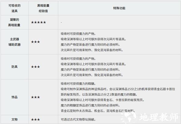 黑色沙漠黑精灵攻略图片3