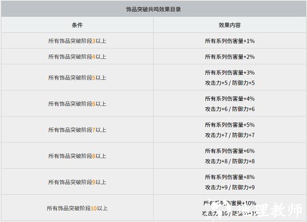 黑色沙漠黑精灵攻略图片18