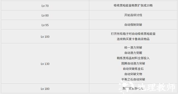 黑色沙漠黑精灵攻略图片5