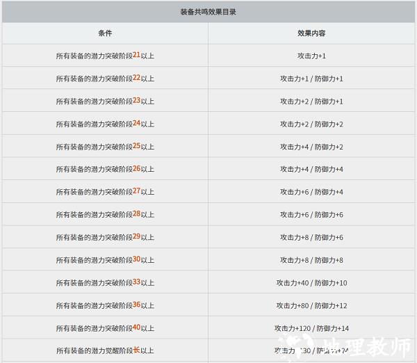 黑色沙漠黑精灵攻略图片14