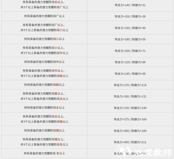 黑色沙漠黑精灵攻略图片15